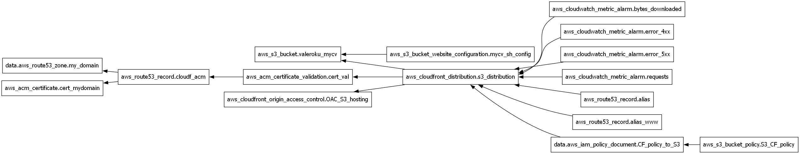 Website Output